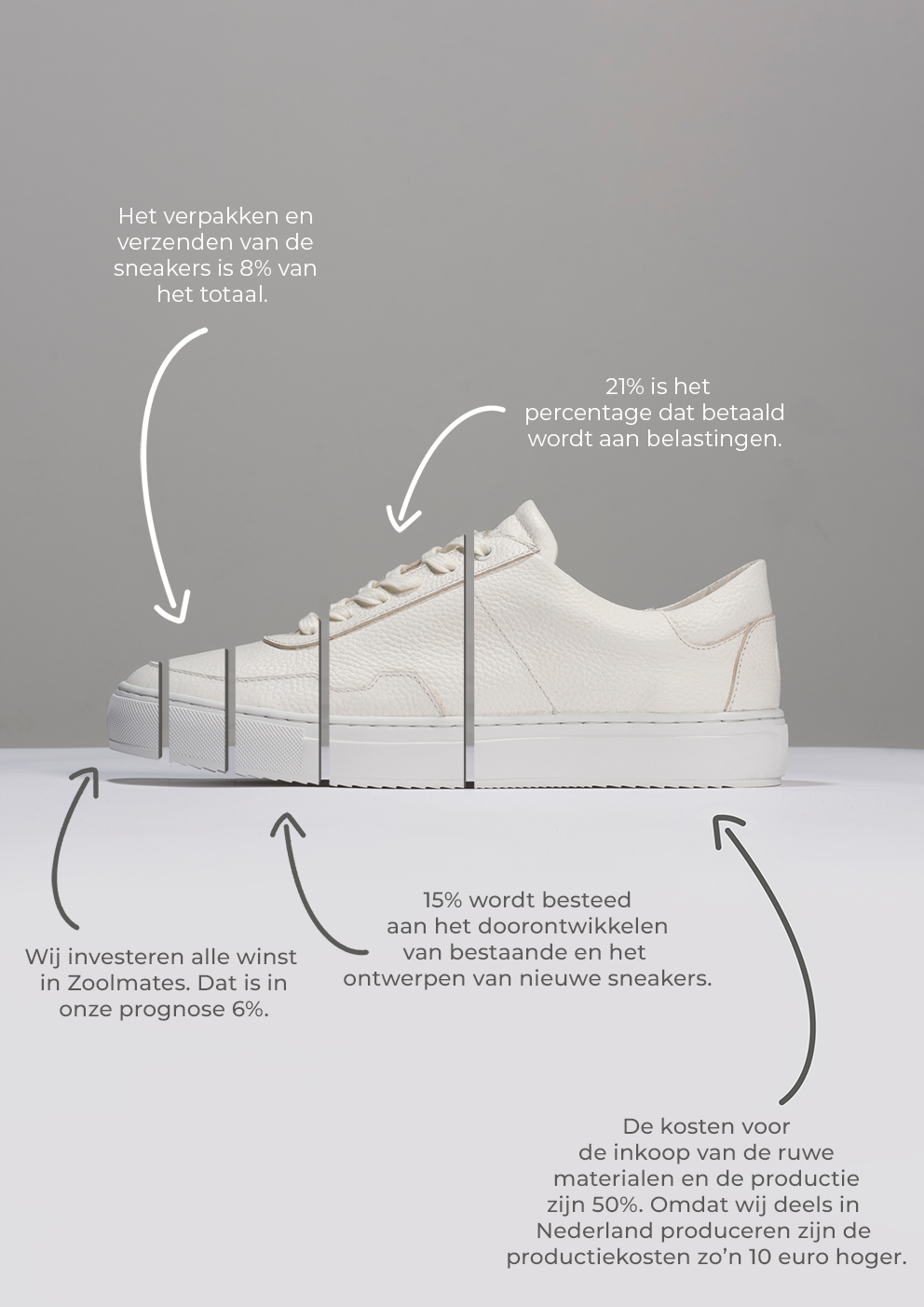 Cleane, modieuze sneakers, voor mannen en vrouwen. Lokaal geproduceerd met duurzame materialen en productie methoden. Maatschappelijke en sociale impact